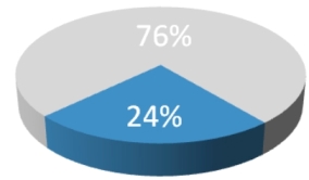 PieChart-ItRetunrs